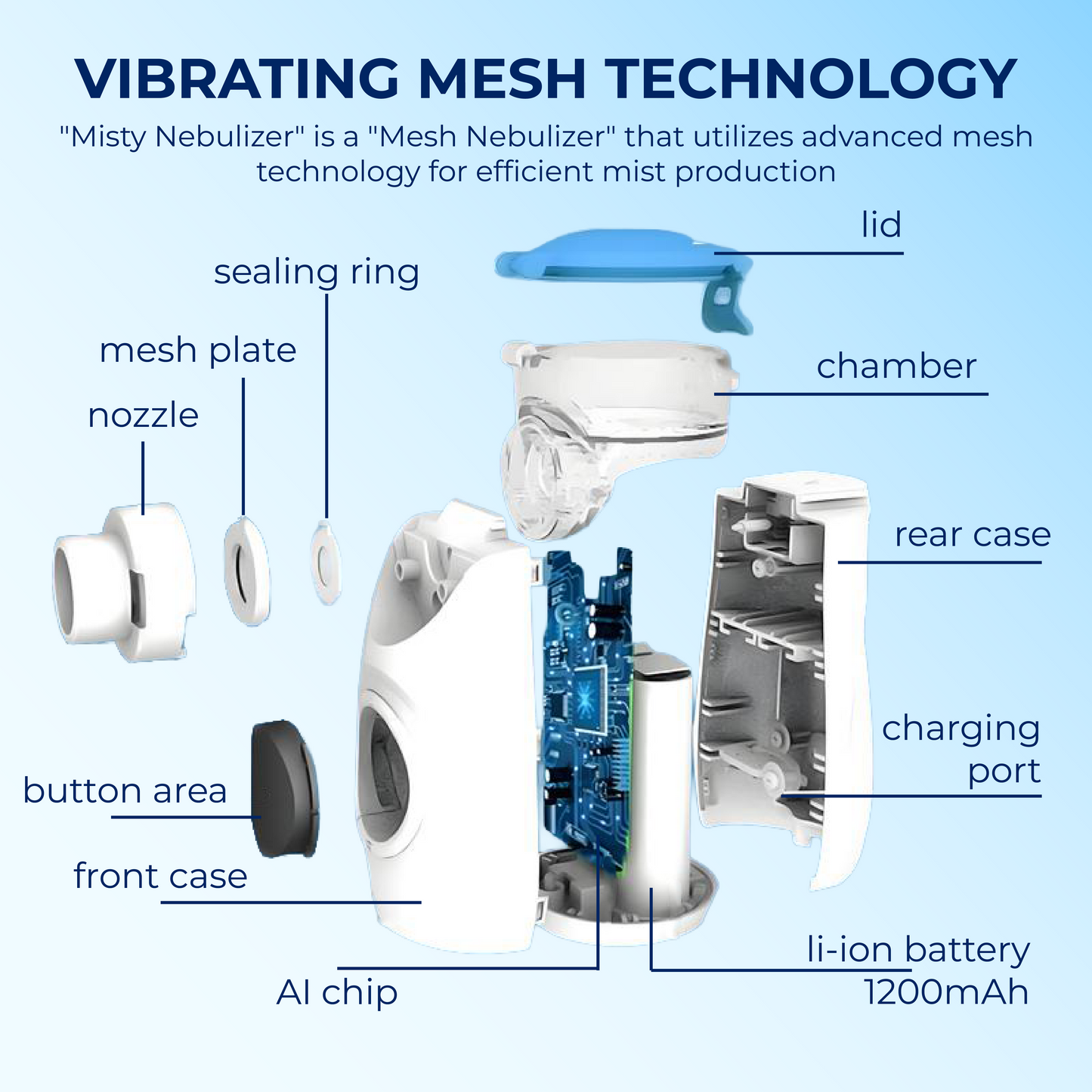 Ultra Quiet Portable Nebulizer